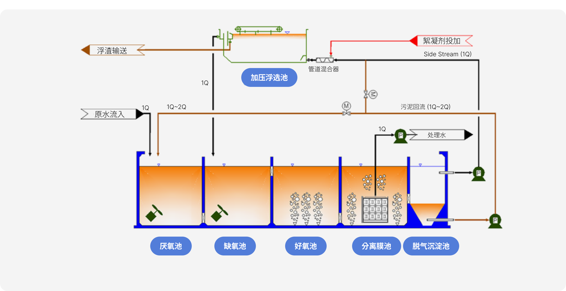 KHMBR System 工艺流程图